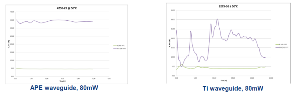 iXblue800nm波段調制器介紹-2.jpg