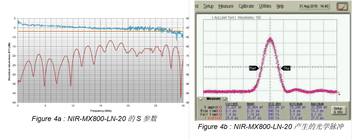 iXblue800nm波段調制器介紹-4.jpg