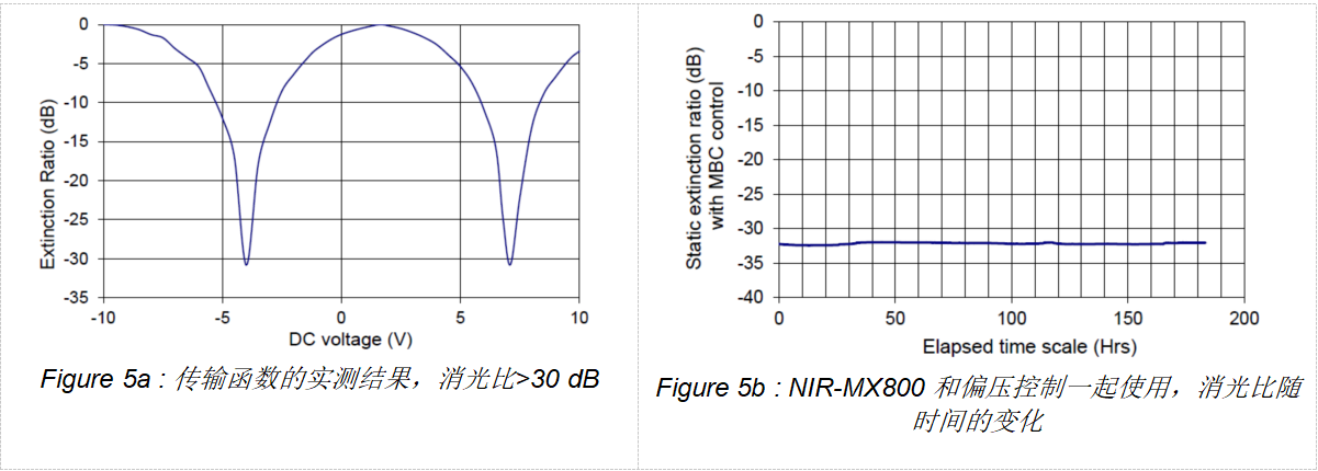 iXblue800nm波段調制器介紹-5.jpg